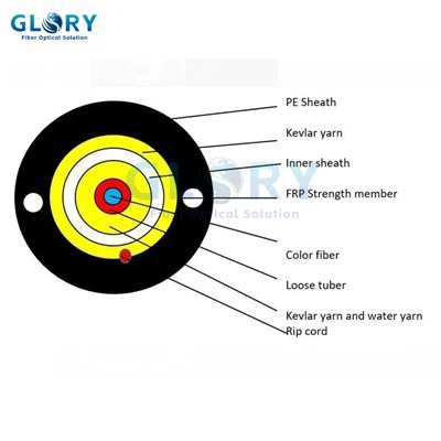 Ako znížiť spätnú stratu kábla FTTH?